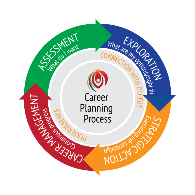 career-planning-process-jane-mchale
